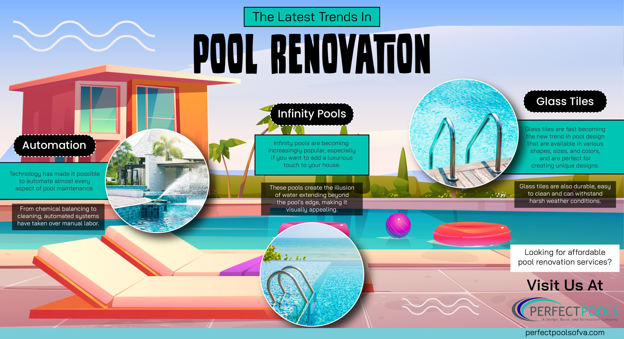The Latest Trends in Pool Renovation - Infograph